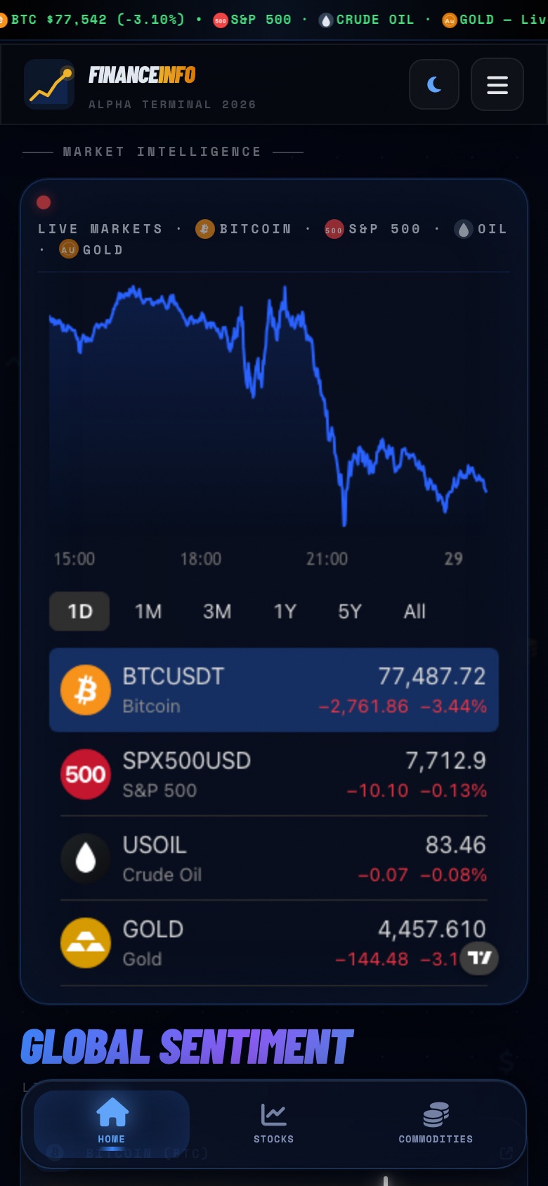 FinanceInfo on a phone, with the market ticker across the top and the live quote list stacked beneath it.