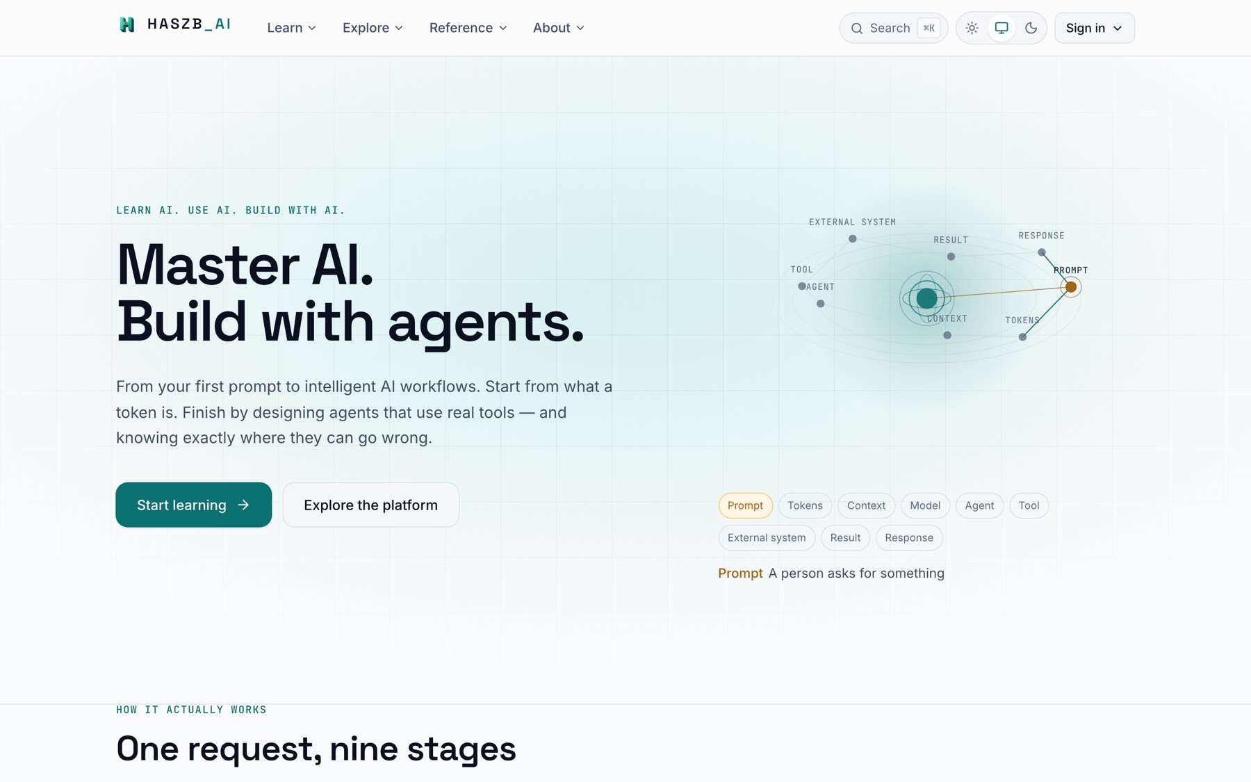 The HASZB home page: “Master AI. Build with agents.” beside a diagram tracing one request through prompt, tokens, context, model, agent, tool, external system, result and response.