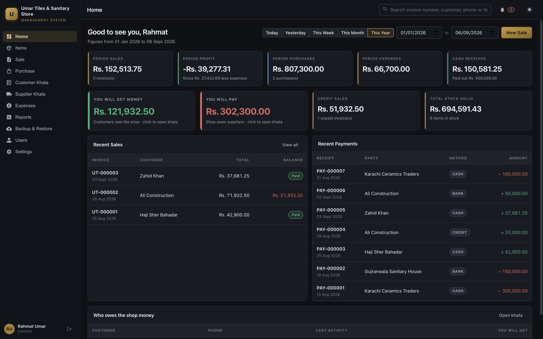 The Umar Tiles dashboard for the year: period sales, profit, purchases, expenses and cash received across the top, then the two figures the owner actually asks for — what customers owe the shop and what the shop owes suppliers — above recent sales and recent payments.