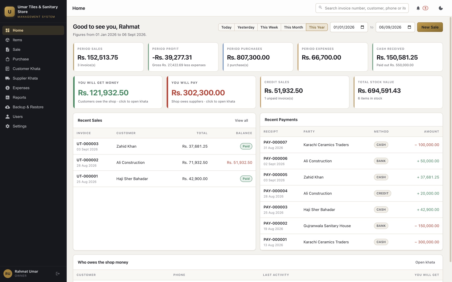 The same dashboard in the application’s light theme, with identical figures.
